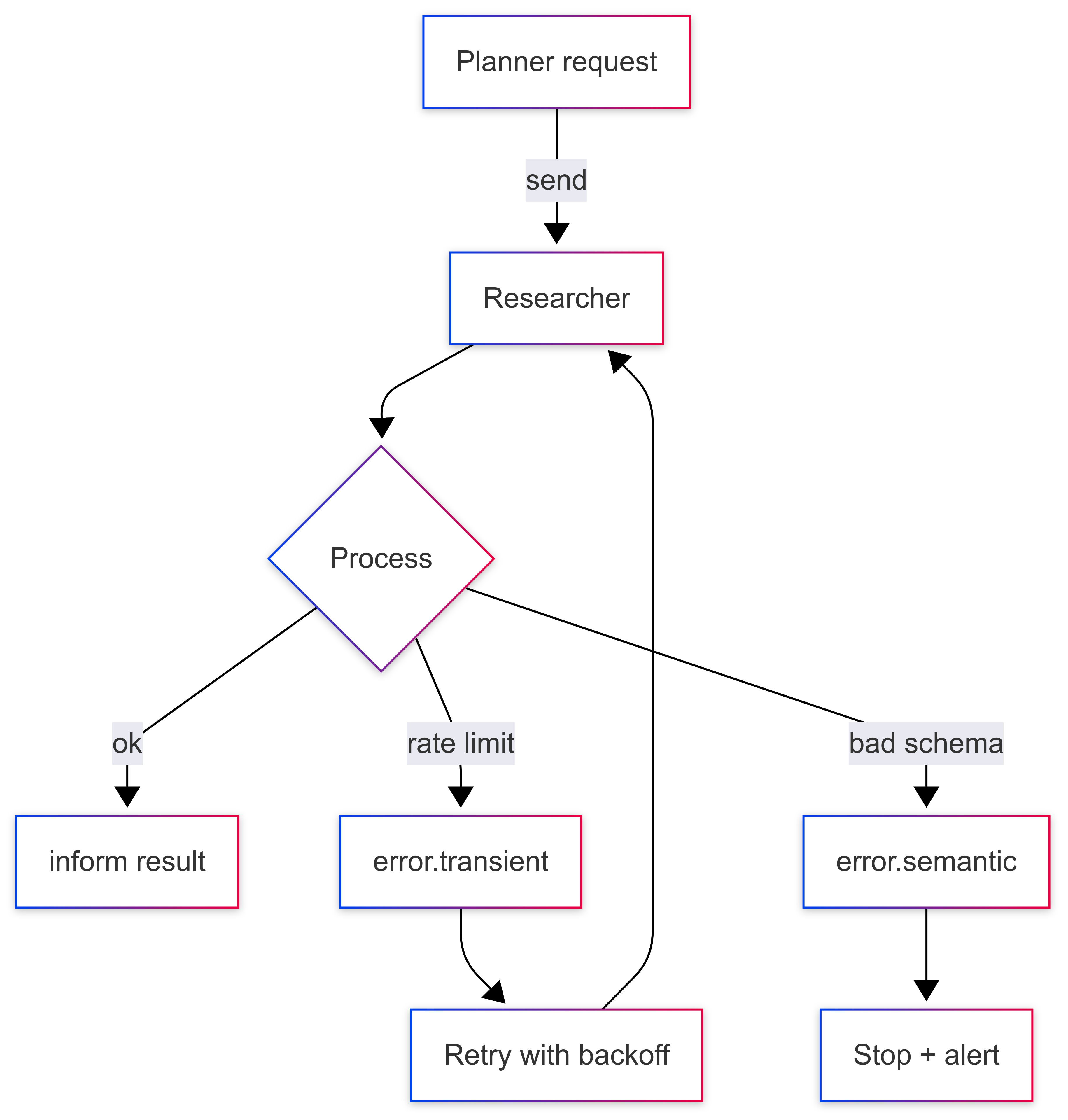 Untitled diagram _ Mermaid Chart-2025-08-25-120127
